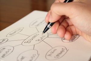 考えるための道具