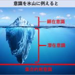 潜在意識